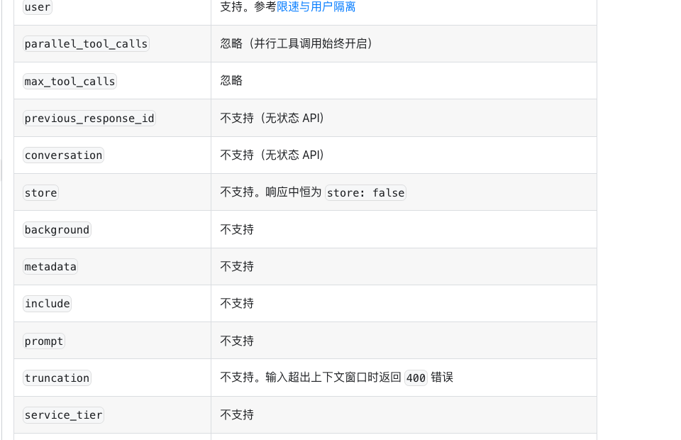 DeepSeek Responses API 官方文档截图，显示续接、会话、保存、后台与截断能力限制